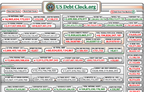 US Debt Clock as of 5:15 PM, EST, October 6, 2013