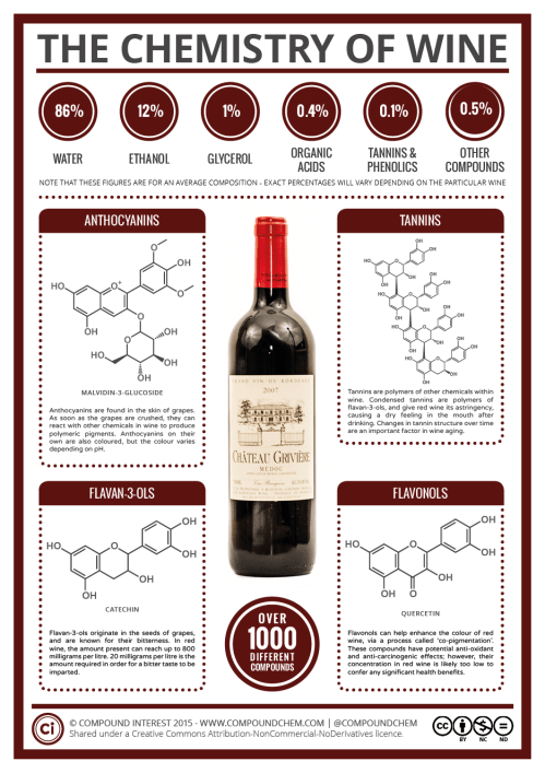 the-chemistry-of-wine-2015